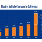 ev-chargers-california