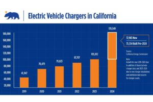 ev-chargers-california