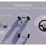 Mercedes-EQS-Prototype-Steer-By-Wire-And-Yoke-9-20