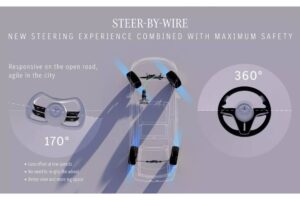 Mercedes-EQS-Prototype-Steer-By-Wire-And-Yoke-9-20