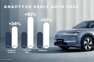 Geely_statistics