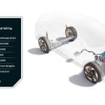 Mild Hybrid 140 hp powertrain (1)