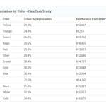 iseecars colour study