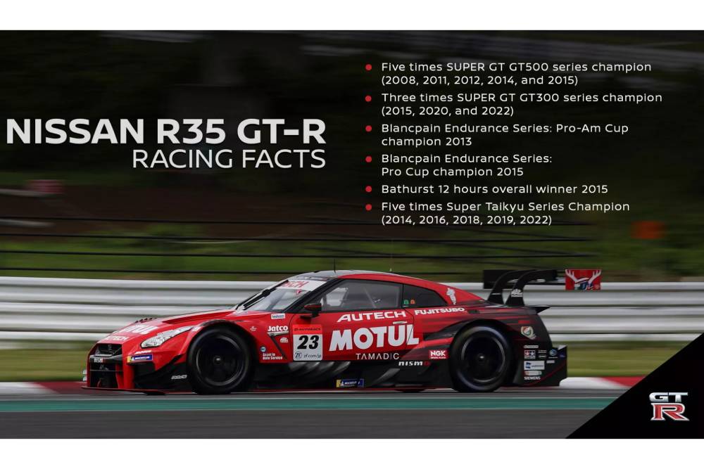 https://autogreeknews.gr/wp-content/uploads/2025/08/Nissan-GT-R-R35-Tochigi-10-2048x1152-1.jpg