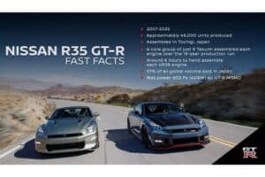 Nissan-GT-R-R35-Tochigi-9-2048×1152