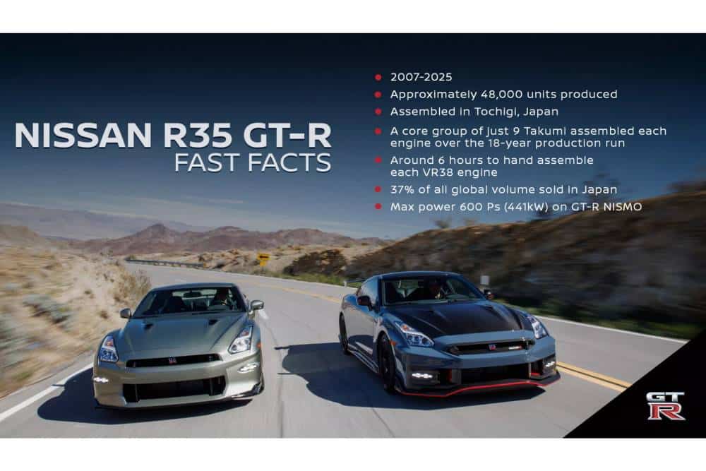 https://autogreeknews.gr/wp-content/uploads/2025/08/Nissan-GT-R-R35-Tochigi-9-2048x1152-1.jpg