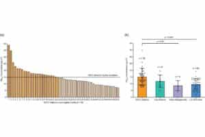 UCLA-Charger-Study-818-3-2048×701