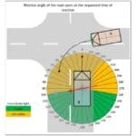 front brake lights 02