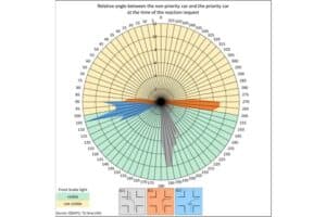 front brake lights 03