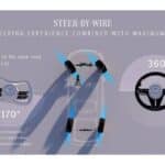 Mercedes-Benz Vision Iconic: Ein Meisterwerk für eine neue ikonische Ära

Mercedes-Benz Vision Iconic: A masterpiece for a new iconic era