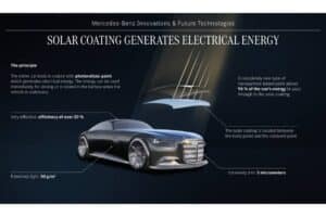 Mercedes-Benz Vision Iconic: Ein Meisterwerk für eine neue ikonische ÄraMercedes-Benz Vision Iconic: A masterpiece for a new iconic era