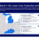 Ford-Truck-Production-1023-5-2048x1152