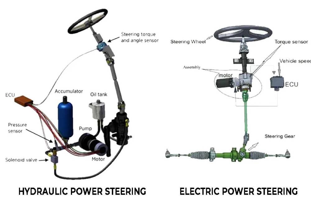 https://autogreeknews.gr/wp-content/uploads/2025/10/electric-vs-power-steering.jpg