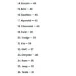 consumer reports used 02