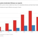 chinese exports 03