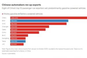 chinese exports