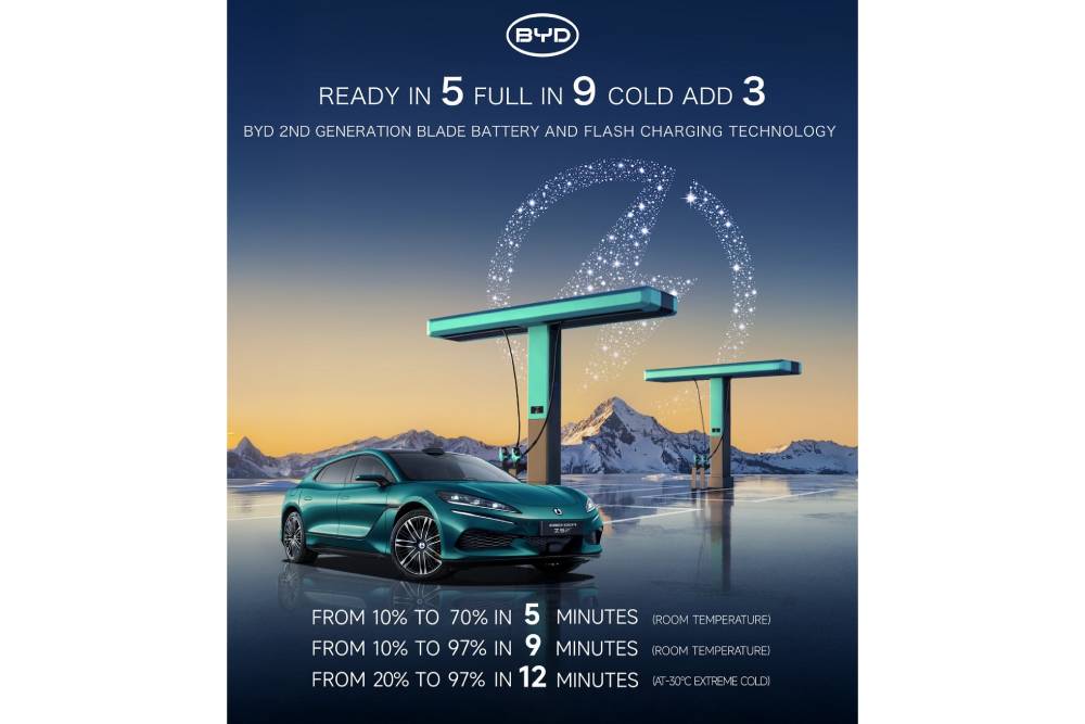 https://autogreeknews.gr/wp-content/uploads/2026/03/byd-denza-z9gt-flash-charging-2.jpg