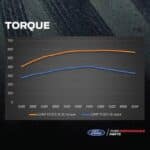 ford f-150 lobo compressor kit 07