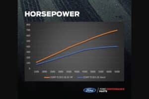 ford f-150 lobo compressor kit 08