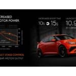genesis gv60 magma (3)