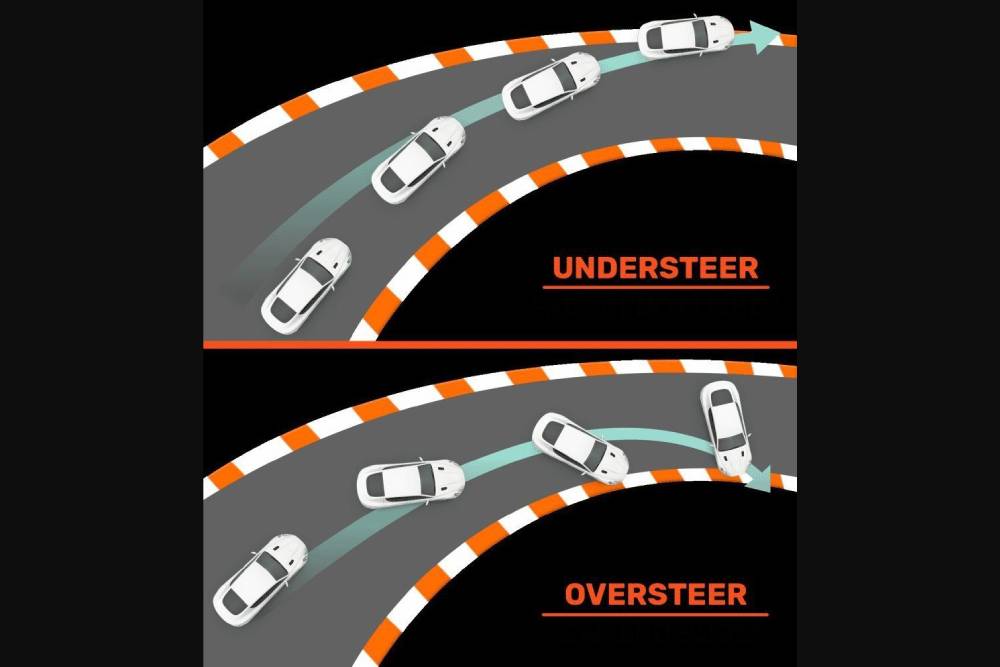 https://autogreeknews.gr/wp-content/uploads/2026/03/understeer-vs-oversteer-02.jpg