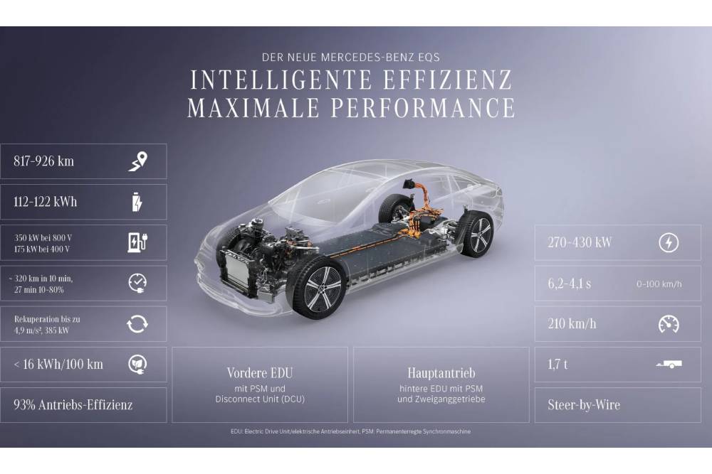 https://autogreeknews.gr/wp-content/uploads/2026/04/2026-Mercedes-EQS-New-12-2048x1152-1.jpg
