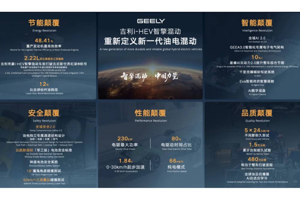 https://autogreeknews.gr/wp-content/uploads/2026/04/Geely-Hybrid-China-3.jpg