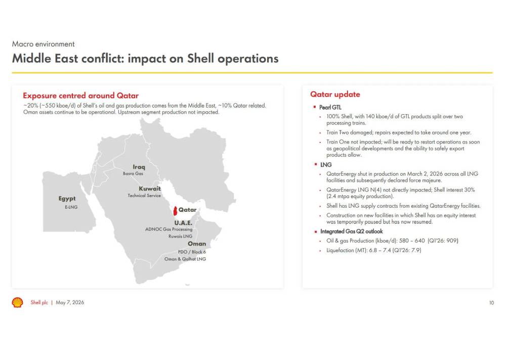https://autogreeknews.gr/wp-content/uploads/2026/05/Shell-Earnings-507-1.jpg