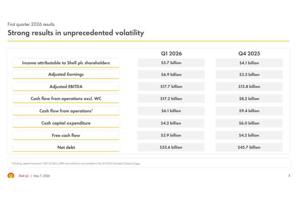 https://autogreeknews.gr/wp-content/uploads/2026/05/Shell-Earnings-507-2.jpg