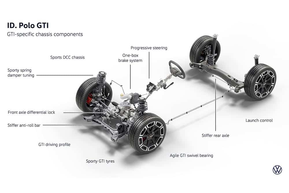 https://autogreeknews.gr/wp-content/uploads/2026/05/VW-ID.-Polo-GTI-16.jpg