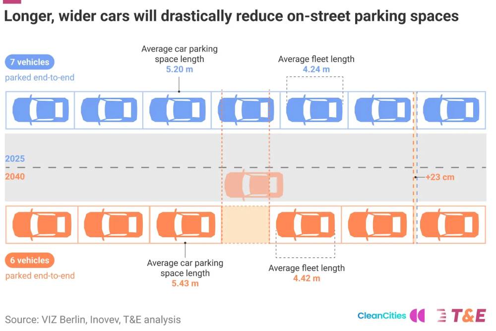 https://autogreeknews.gr/wp-content/uploads/2026/06/Bonnet-Height-Parking-Space-Final-Flipped-Horizont.jpg