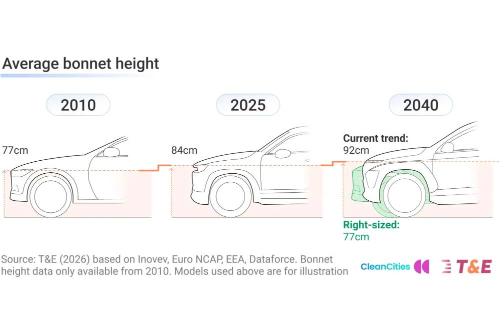 https://autogreeknews.gr/wp-content/uploads/2026/06/Bonnet-Height-top_view_difference_PR-2-copy.jpg