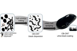 Chinese-Vantablack-Paint-1-2048×642