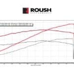 Roush-2026-Ford-Mustang-GT-10-2048x1186