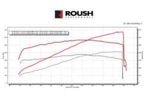 Roush-2026-Ford-Mustang-GT-10-2048×1186