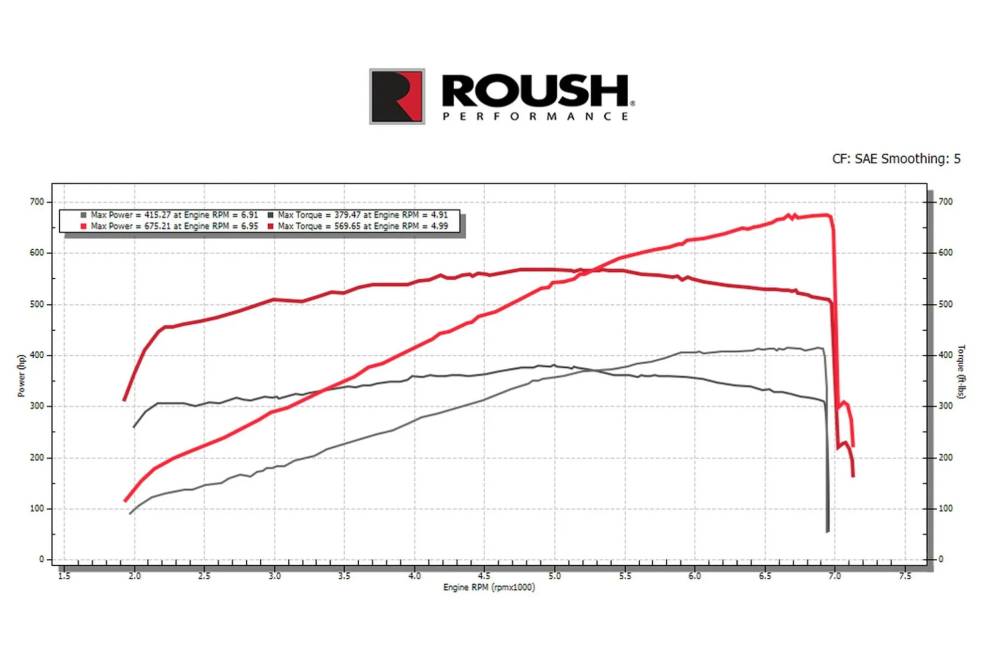 https://autogreeknews.gr/wp-content/uploads/2026/06/Roush-2026-Ford-Mustang-GT-10-2048x1186-1.jpg