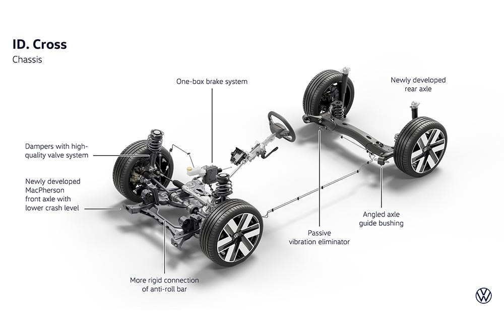 https://autogreeknews.gr/wp-content/uploads/2026/07/VW-ID.-Cross-11.jpg