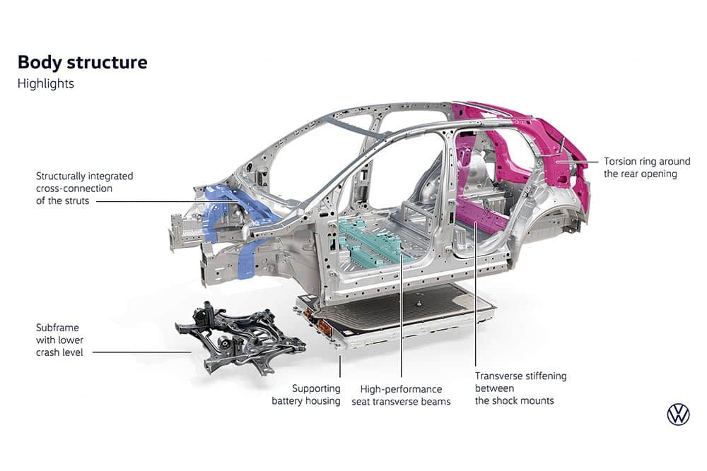 https://autogreeknews.gr/wp-content/uploads/2026/07/VW-ID.-Cross-12.jpg