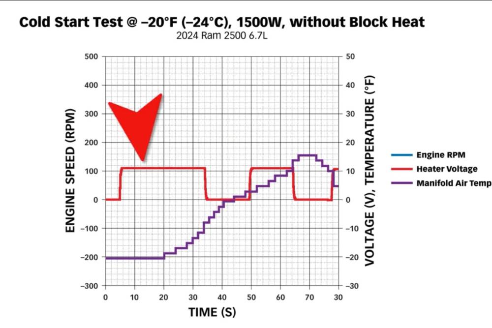 https://autogreeknews.gr/wp-content/uploads/2026/07/cold-start-diesel.jpg