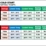 diesel cold start