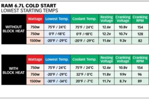 diesel cold start