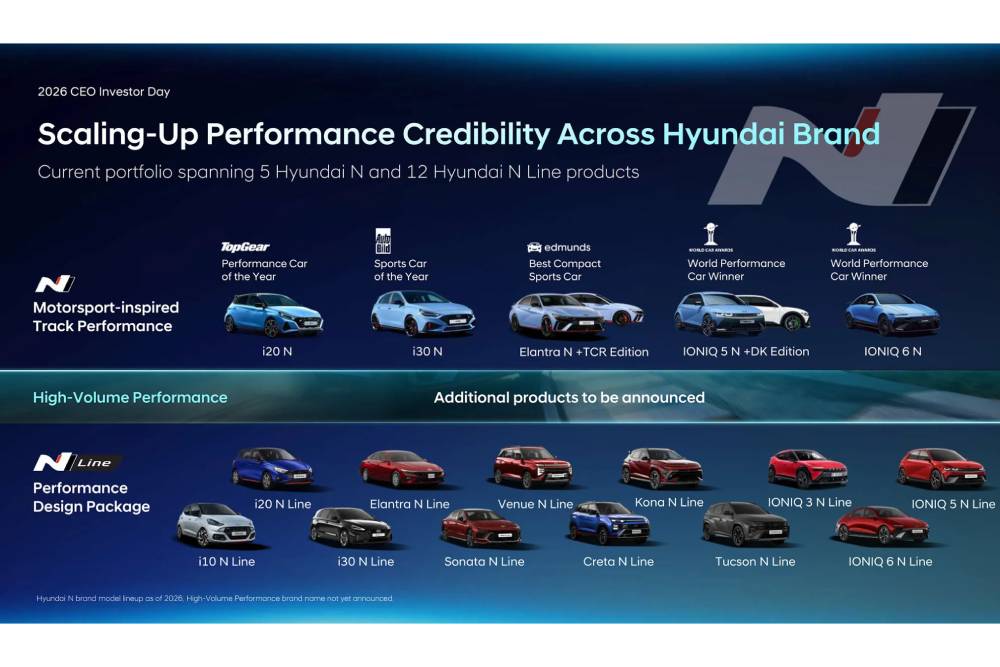 https://autogreeknews.gr/wp-content/uploads/2026/08/2026-CEO-Investor-Day-Hyundai-N-1-2048x1152-1.jpg