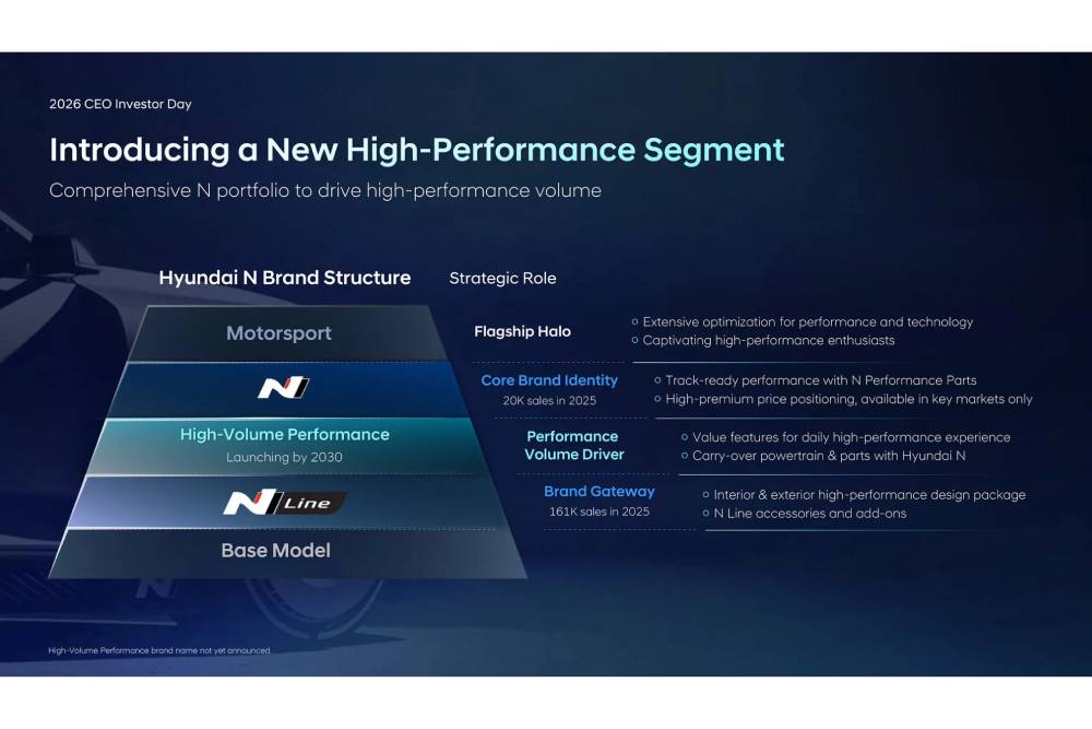 https://autogreeknews.gr/wp-content/uploads/2026/08/2026-CEO-Investor-Day-Hyundai-N-2-2048x1152-1.jpg