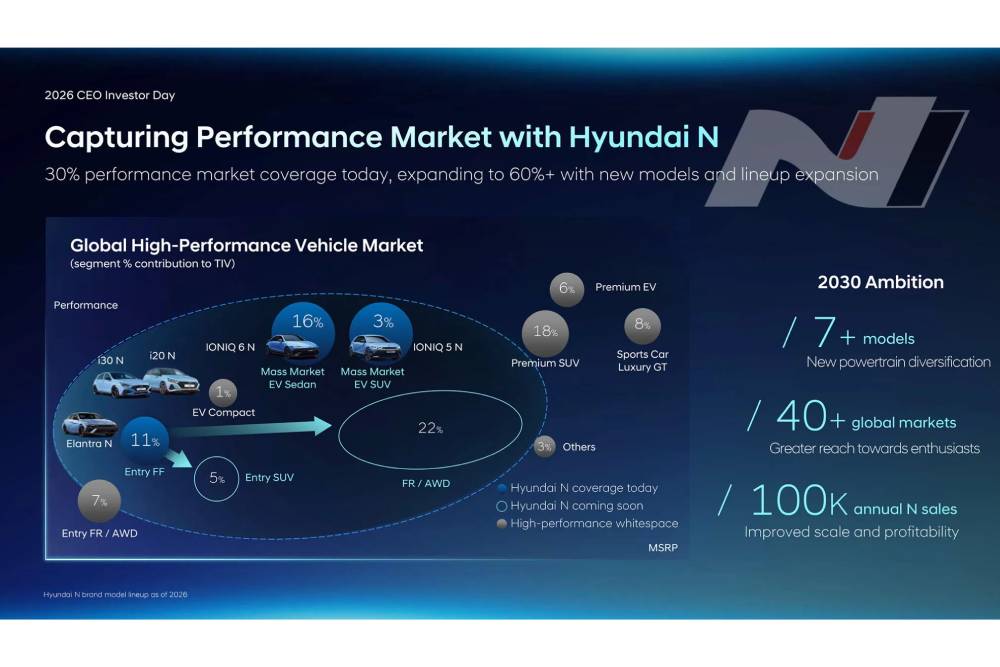 https://autogreeknews.gr/wp-content/uploads/2026/08/2026-CEO-Investor-Day-Hyundai-N-3-2048x1152-1.jpg