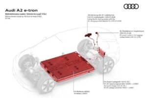Audi A2 e-tron – Bidirectional charging: Vehicle-to-load (V2L)