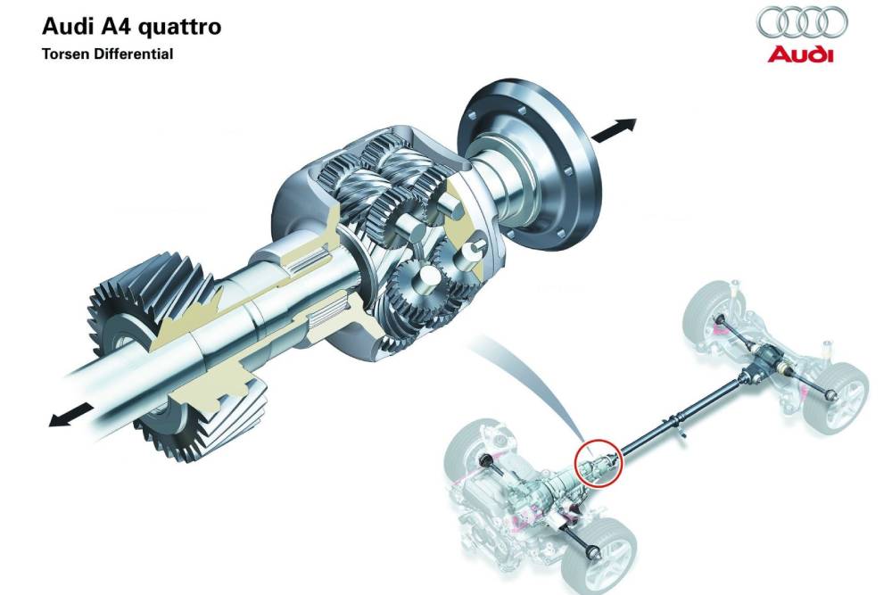 https://autogreeknews.gr/wp-content/uploads/2026/08/differential-02.jpg