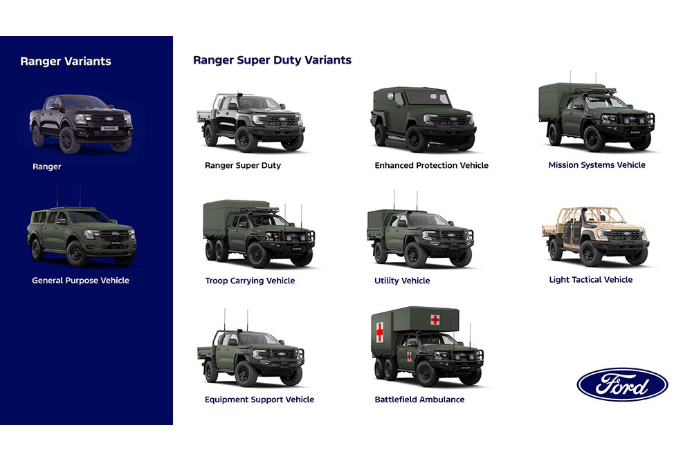 https://autogreeknews.gr/wp-content/uploads/2026/09/2026_Ranger_Mission_Ready_Conversions_72.jpg