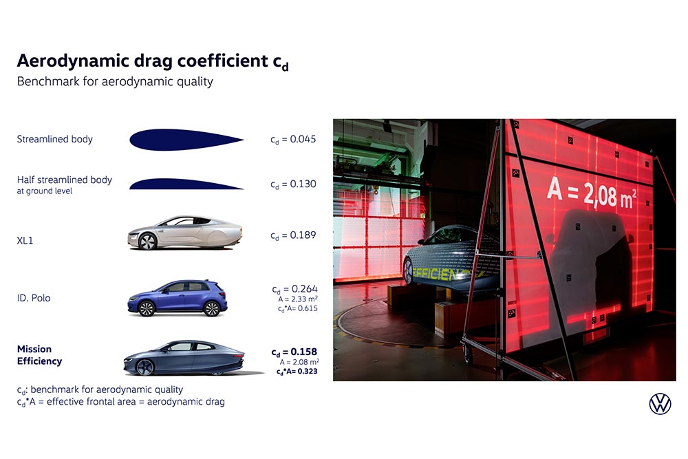 https://autogreeknews.gr/wp-content/uploads/2026/09/VW-Mission-Efficiency-11.jpg