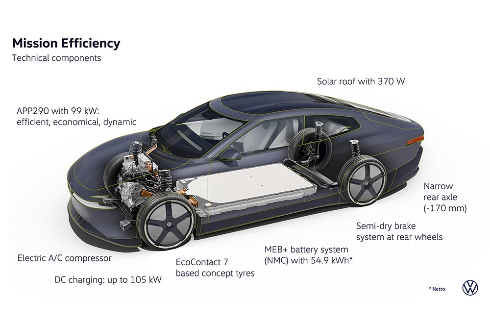 https://autogreeknews.gr/wp-content/uploads/2026/09/VW-Mission-Efficiency-8.jpg
