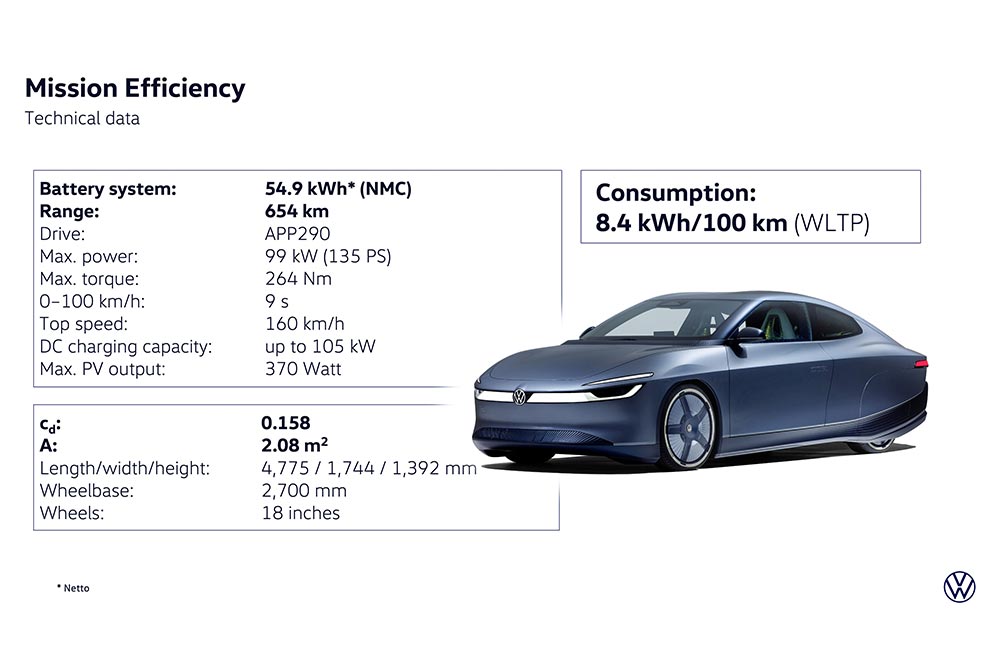 https://autogreeknews.gr/wp-content/uploads/2026/09/VW-Mission-Efficiency-9.jpg